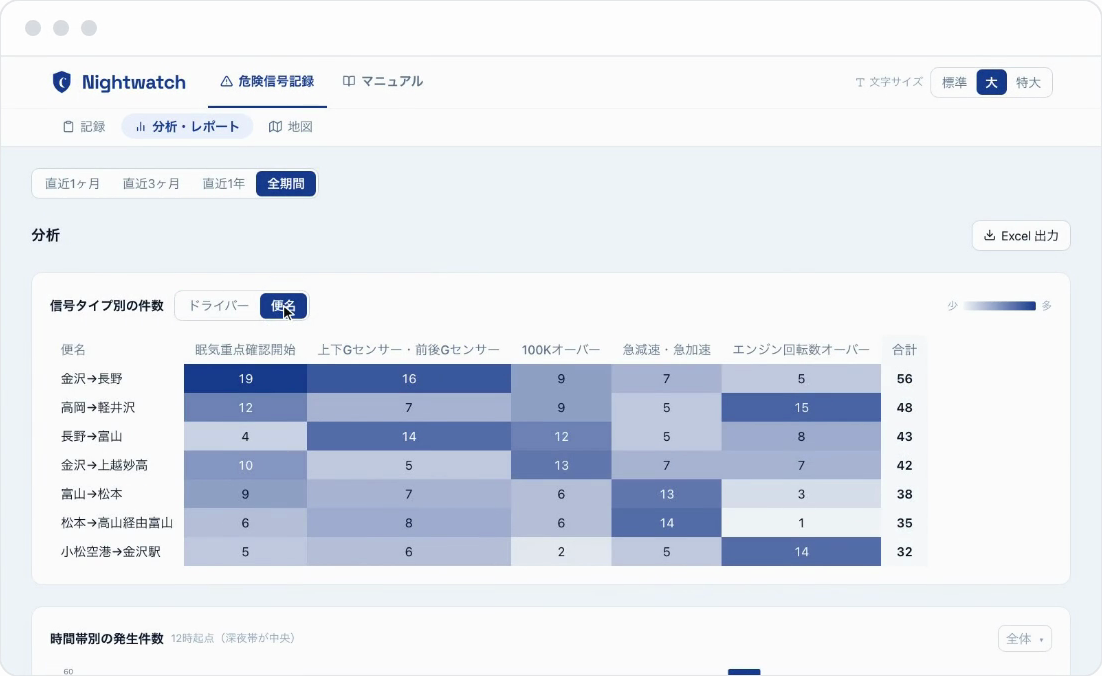 Nightwatch のサムネイル